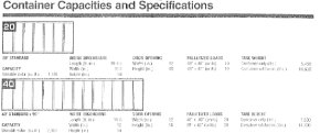 container_capacities